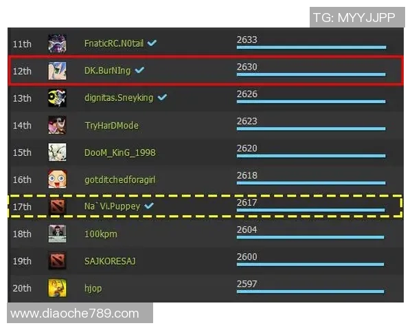 DOTA2技术排行榜揭晓IG战队荣登第三名引发热议