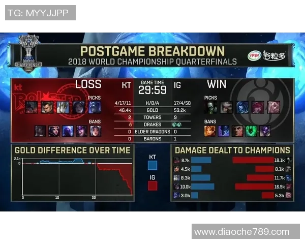 IG在世界大师赛中的速度表现分析与战术解读
