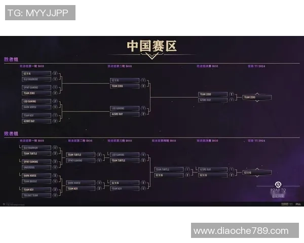 IG战队实力解析:DOTA2中的战术创新与团队协作探讨 IG战队实力解析:DOTA2中的战术创新与团队协作探讨
